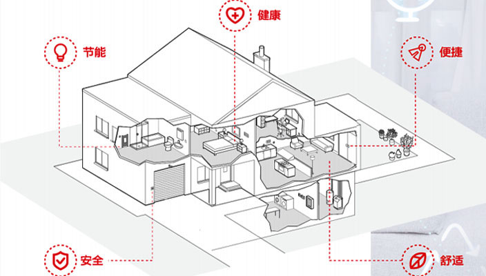 可視對講系統